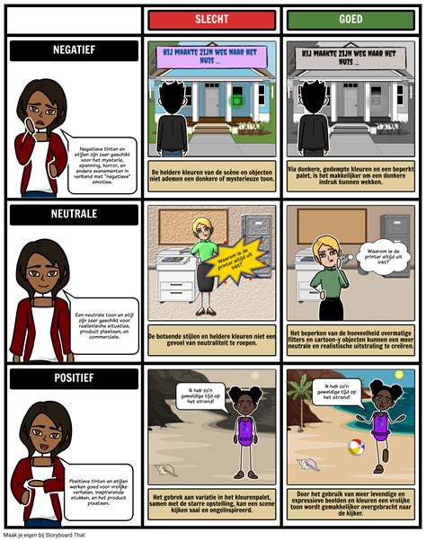 hoe maak je een storyboard.